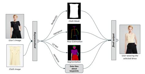 virtual try on implementation.